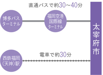 アクセスマップ画像