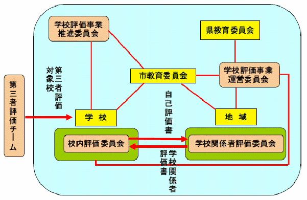 組織図