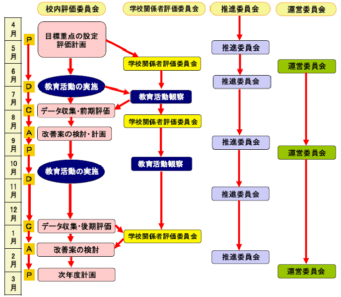 一年の流れ