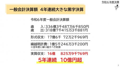 一般会計決算額