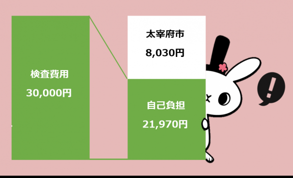 あ