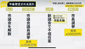 伊東市今後想定される流れ