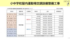 小中学校屋内運動場空調設備整備工事の進捗一覧