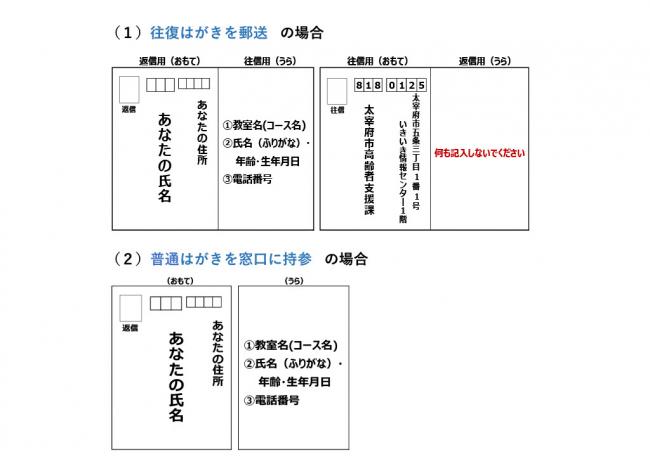 はがきの記入例
