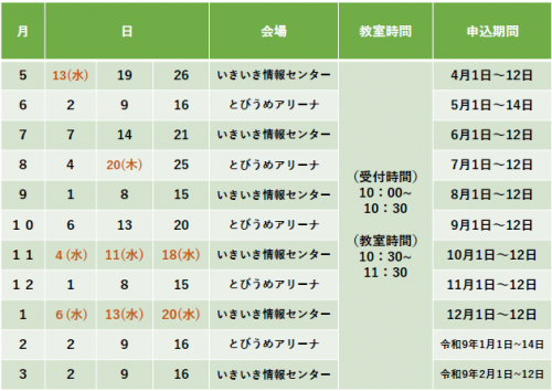 健幸リズム教室の日程・会場