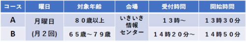 男性のためのすこやか運動教室のコース
