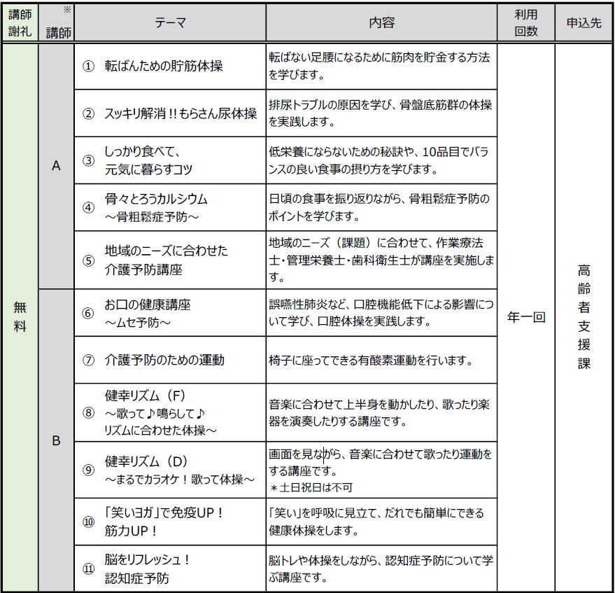 高齢者支援課のテーマ
