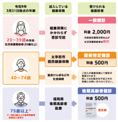 あ