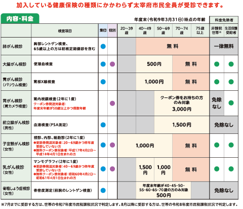 あ