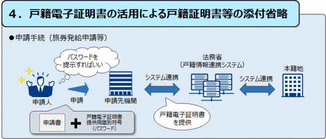 戸籍電子証明書とは