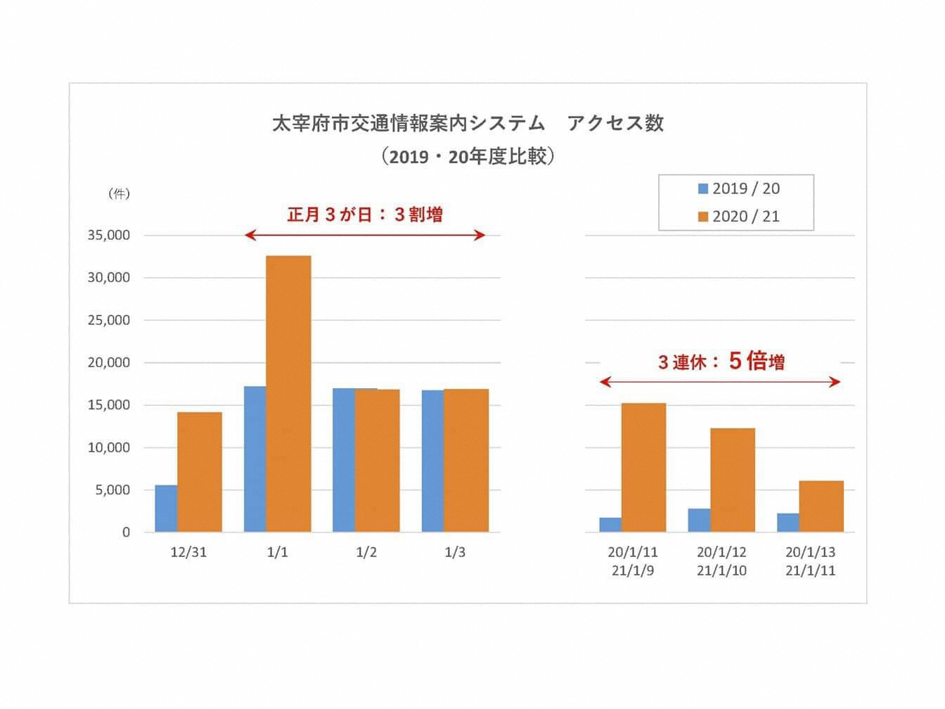 新春記者会見詳細その1の画像1