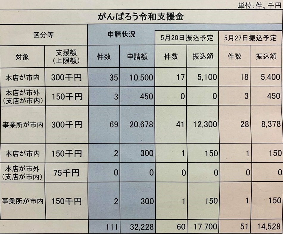 新型コロナウイルス対策給付についての画像1