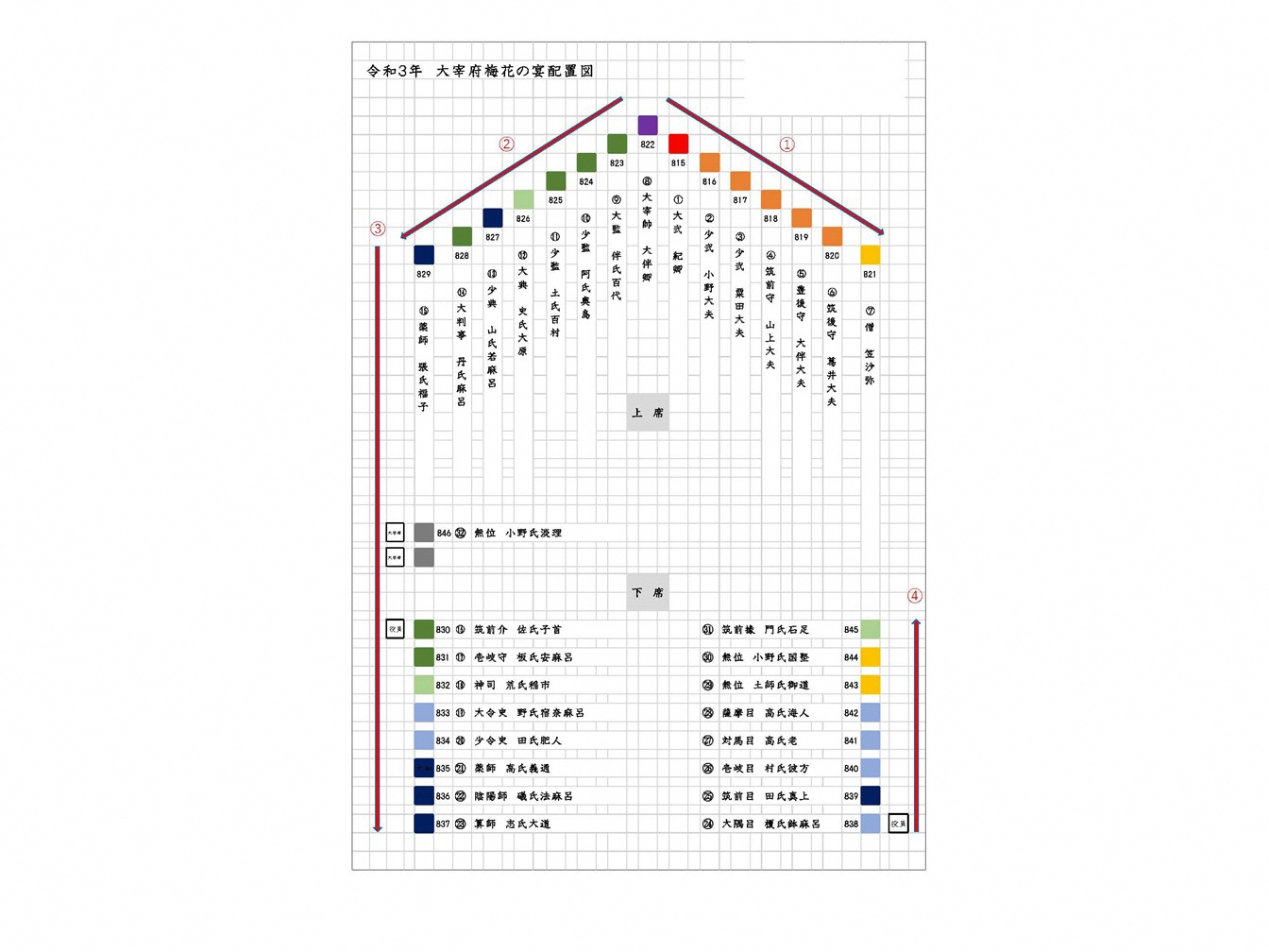 梅花の宴配置図