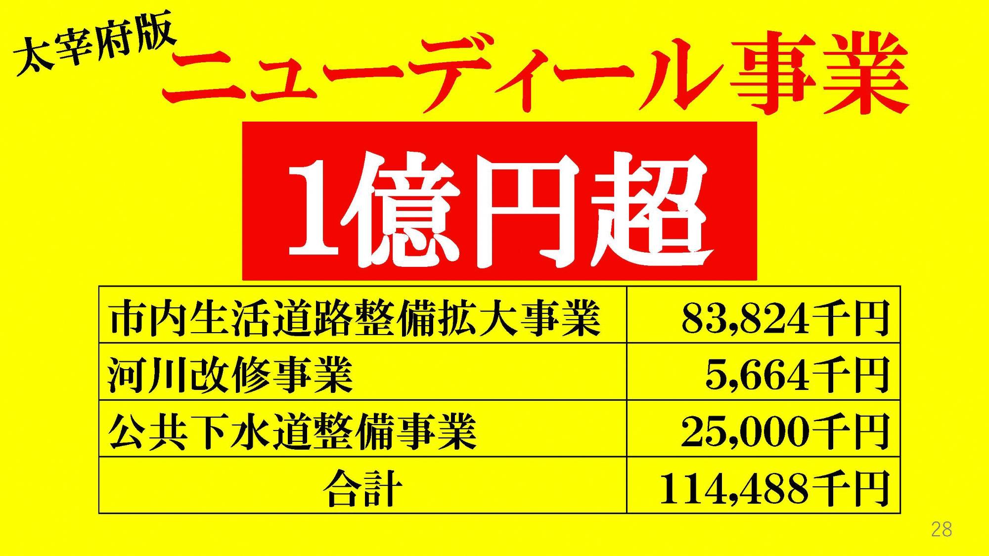 大宰府版ニューディール事業