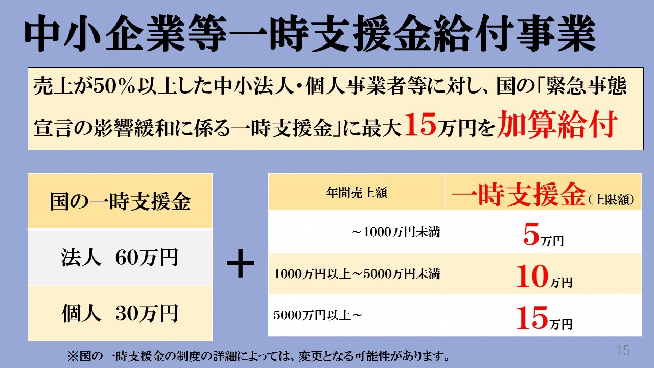 中小企業等一時支援金給付事業の画像