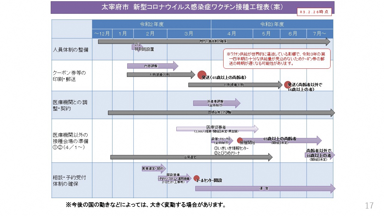 新型コロナウイルスワクチン接種についての画像1