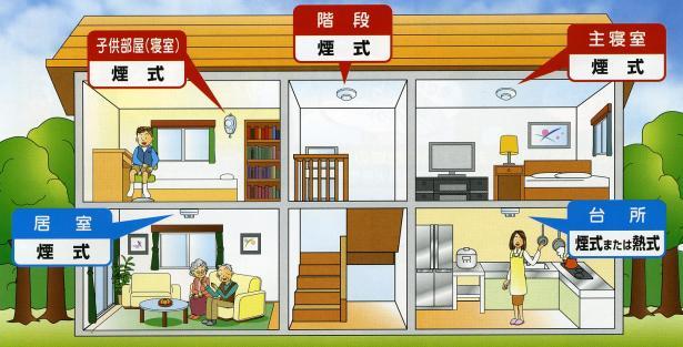 住宅における火災報知器の設置例のイラスト