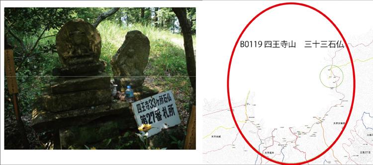 四王寺山 三十三石仏の画像と位置図