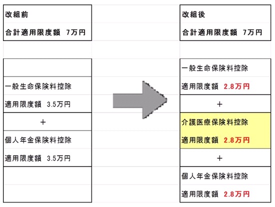 生命保険料控除の新旧比較表