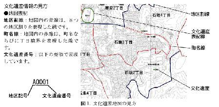 文化遺産位置図の見方の解説