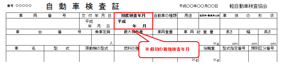 自動車検査証の画像