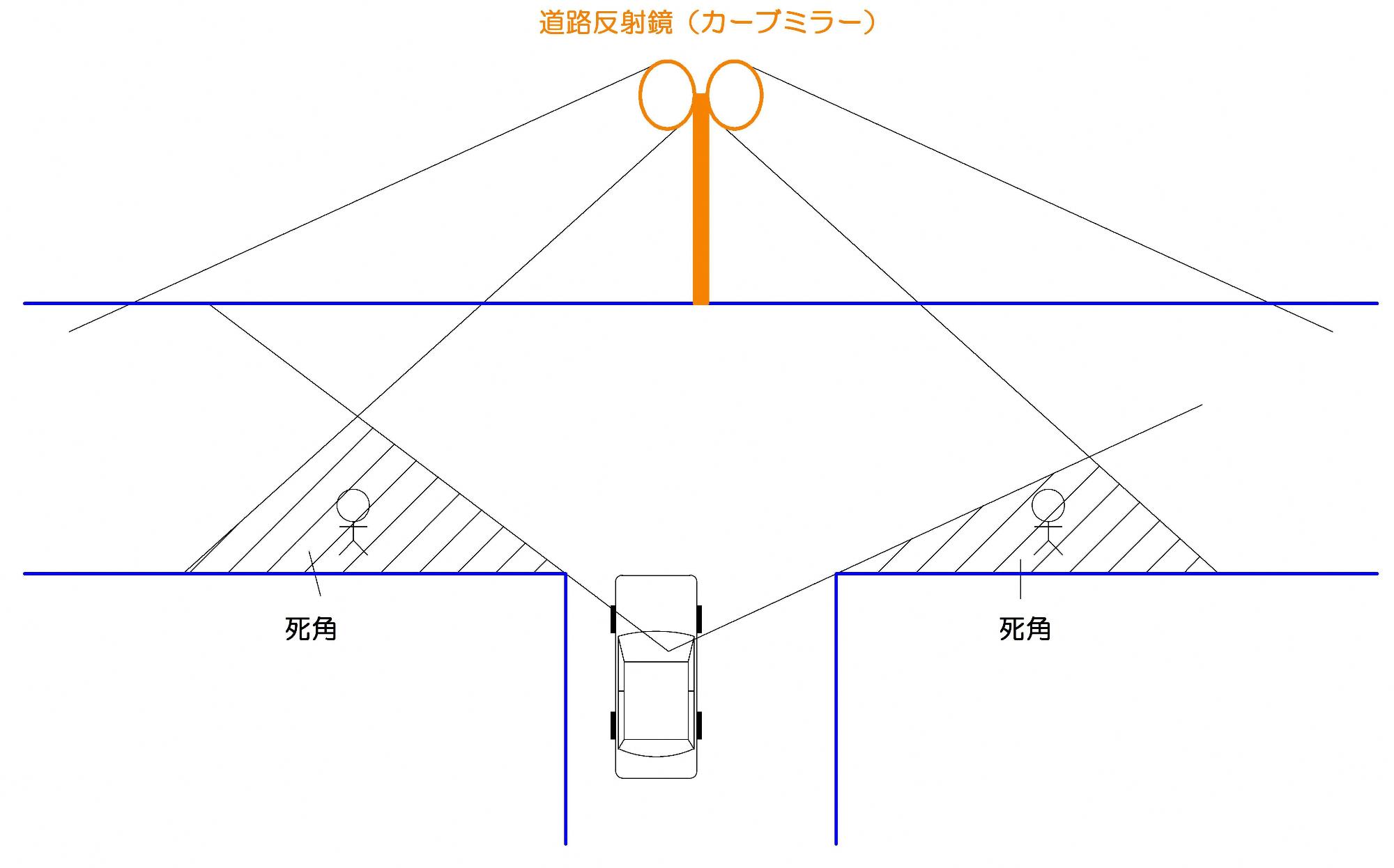 死角の見え方についての画像1