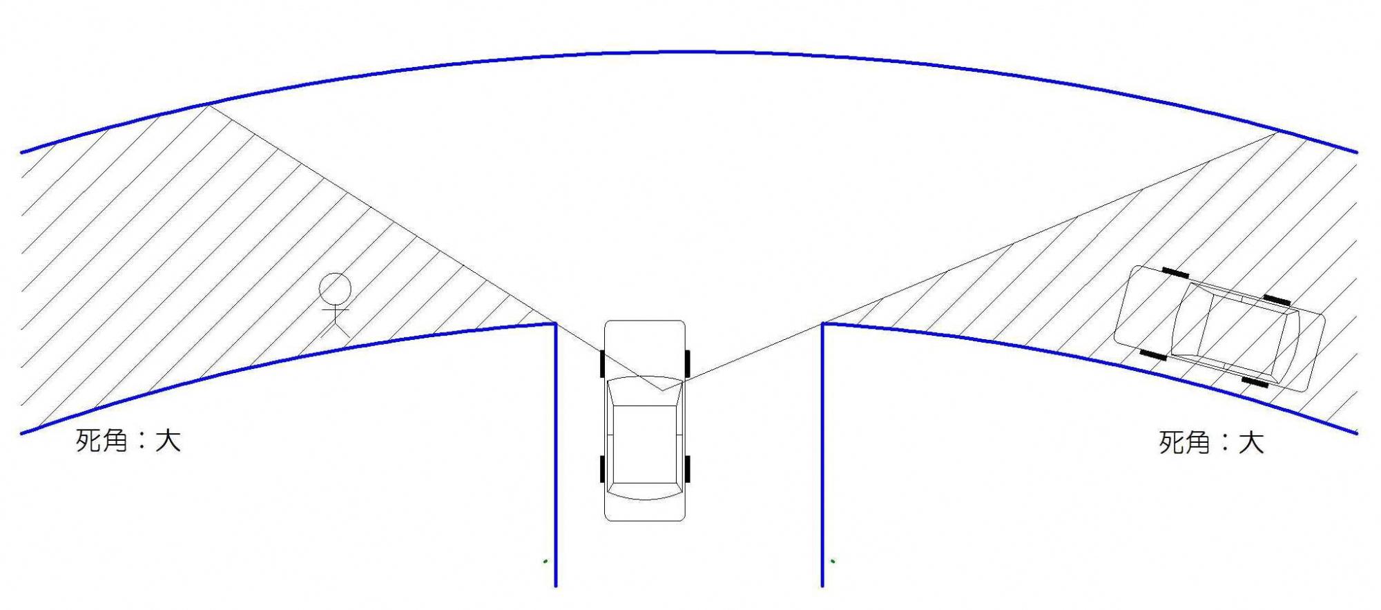 死角の見え方についての画像2