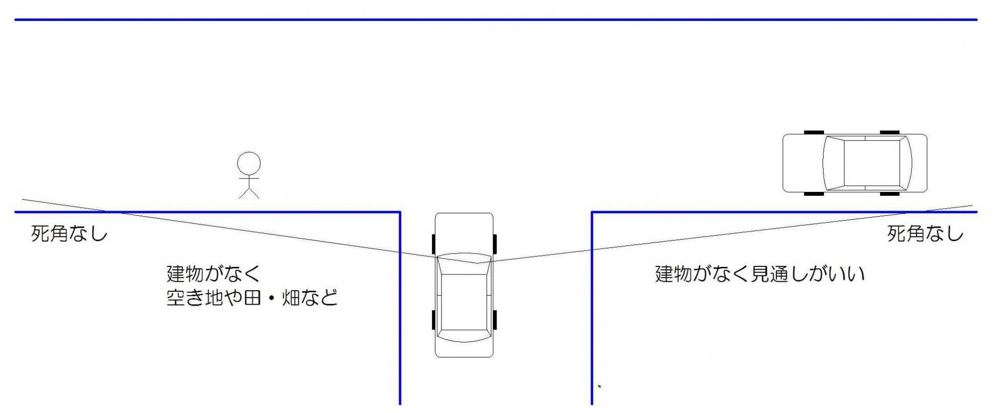 死角の見え方についての画像4