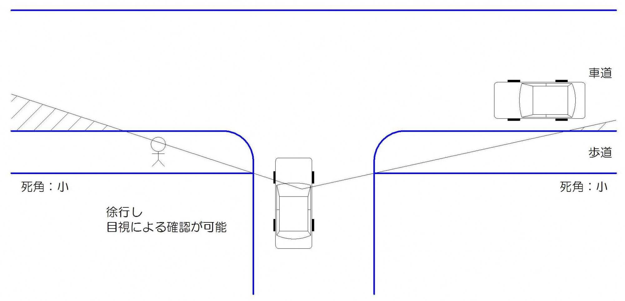 死角の見え方についての画像6