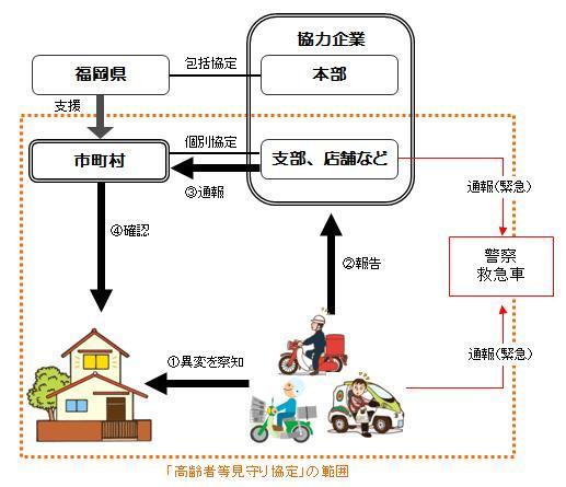 見守りネットふくおかとは