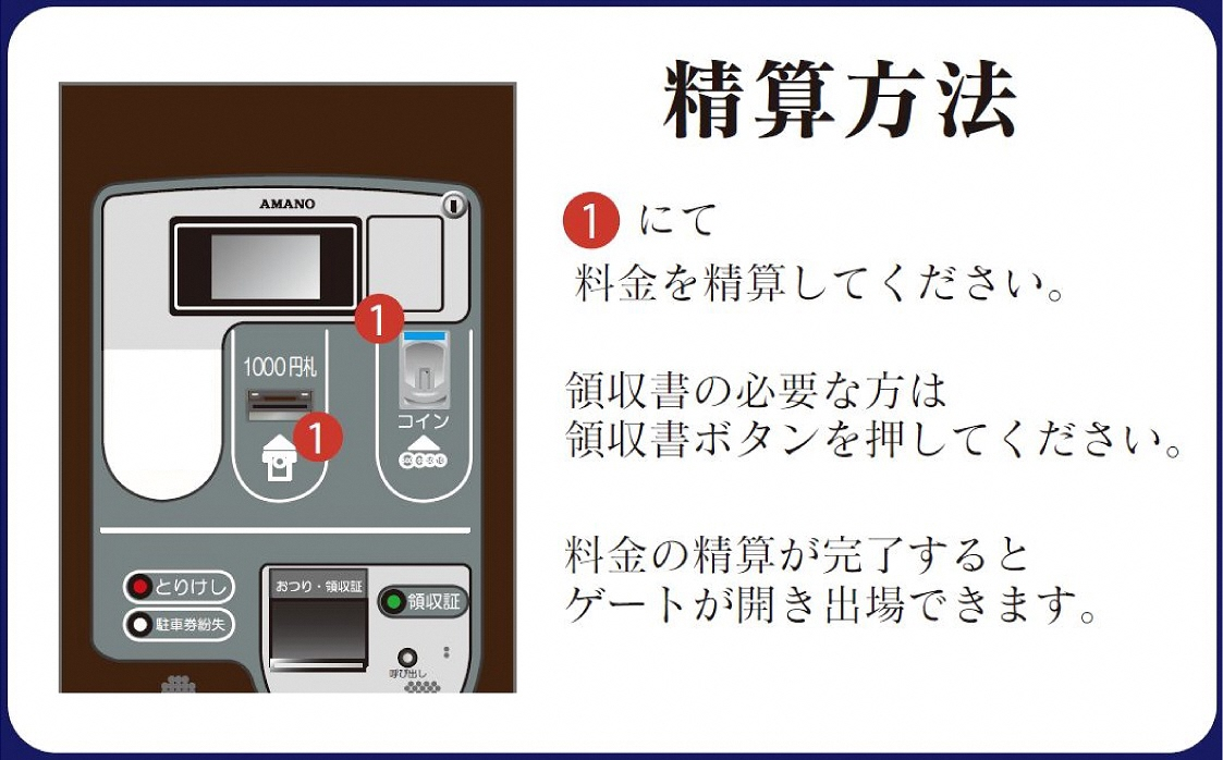 精算方法について