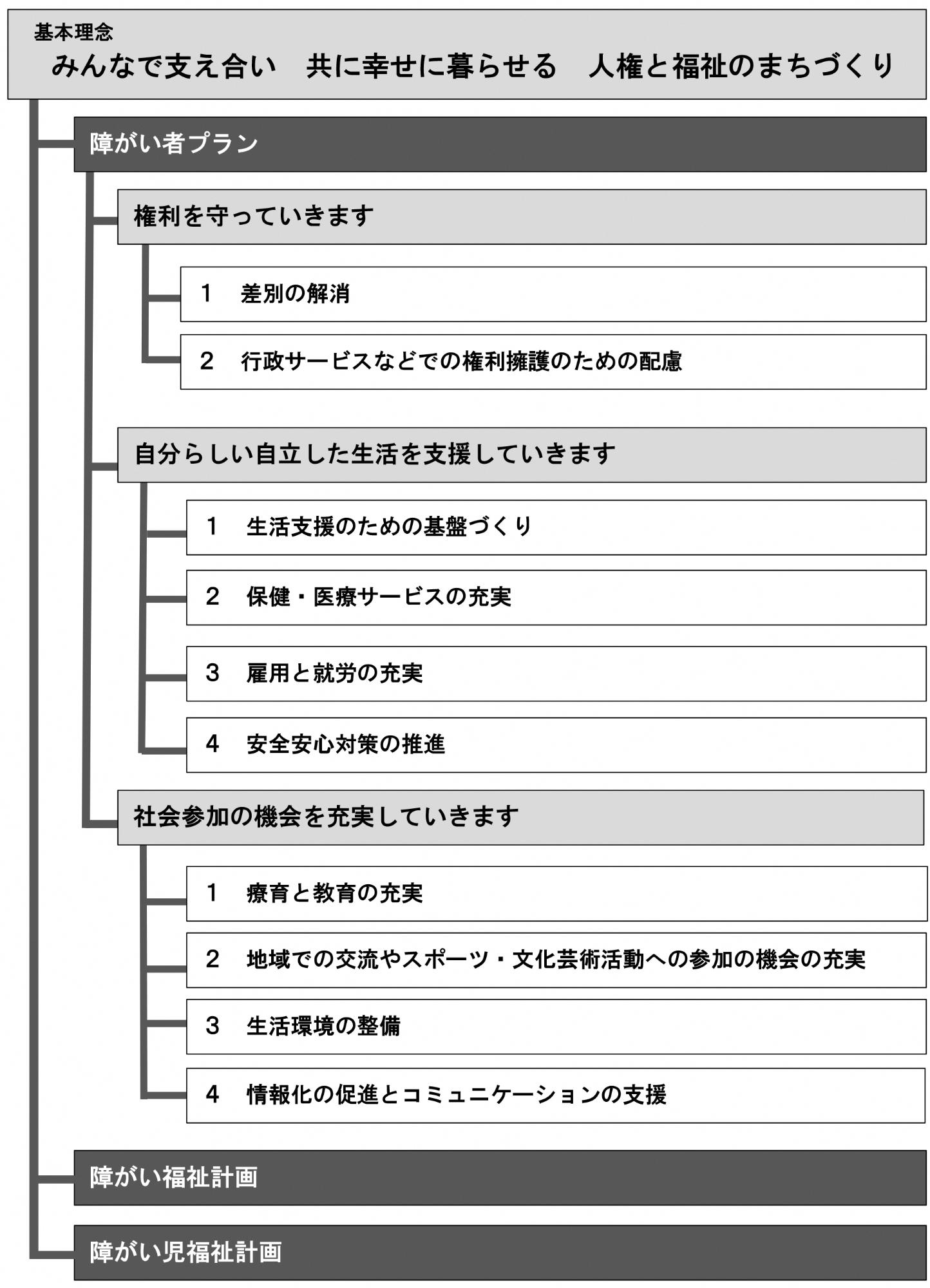 計画書の画像