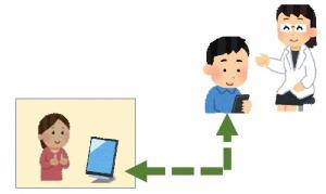 遠隔手話通訳サービスの様子