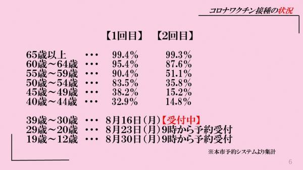 ワクチン接種予約状況。8月16日現在は、30歳から39歳を受付中