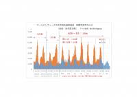 ゴールデンウィークの太宰府天満宮周辺時間帯別平均人口