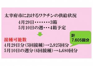 太宰府市におけるワクチンの供給状況