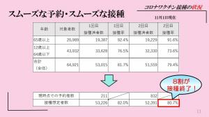 コロナワクチン接種の状況、スムーズな予約・スムーズな接種　11月1日現在