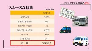 コロナワクチン接種の状況、スムーズな移動　10月末現在