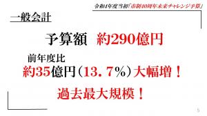 一般会計予算額約290億円、前年度比約35億円（13.7％）大幅増、過去最大規模