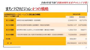 まちづくりビジョンの4つの戦略、太宰府市まち・ひと・しごと創生総合戦、第１の戦略成長戦略、第２の戦略移住定住戦略、第３の戦略圏域拡大戦略、第4の戦略行財政改革戦略