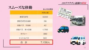 スムーズな移動、合計7,156人