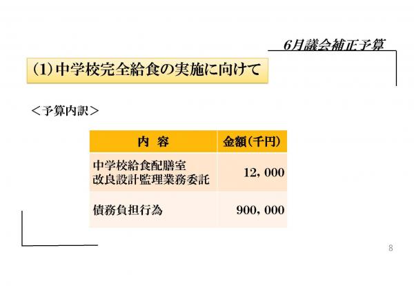 予算内訳、中学校給食配膳室改良設計監理業務委託12,000千円、債務負担行為900,000千円