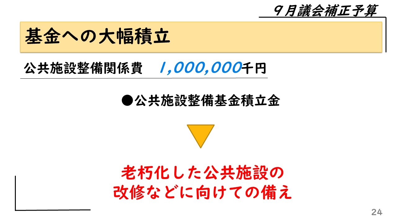 基金への積立　公共施設整備関係費　1,000,000千円　公共施設整備基金積立金　老朽化した公共施設の改修などに向けての備え