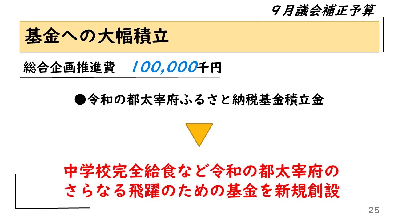 基金への積立　総合企画推進費　100,000千円　令和の都太宰府ふるさと納税基金積立金　中学校完全給食など令和の都太宰府のさらなる飛躍のための基金を新規創設