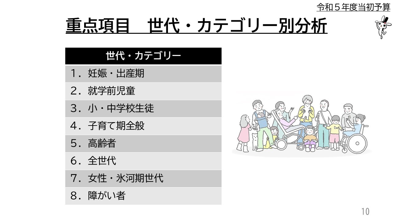 重点項目　世代・カテゴリー別分析