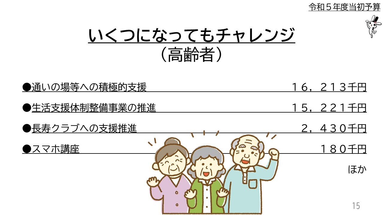 いくつになってもチャレンジ（高齢者）　通いの場等への積極的支援1６，213千円、生活支援体制整備事業の推進1５，221千円、長寿クラブへの支援推進2，43０千円、スマホ講座1８０千円ほか