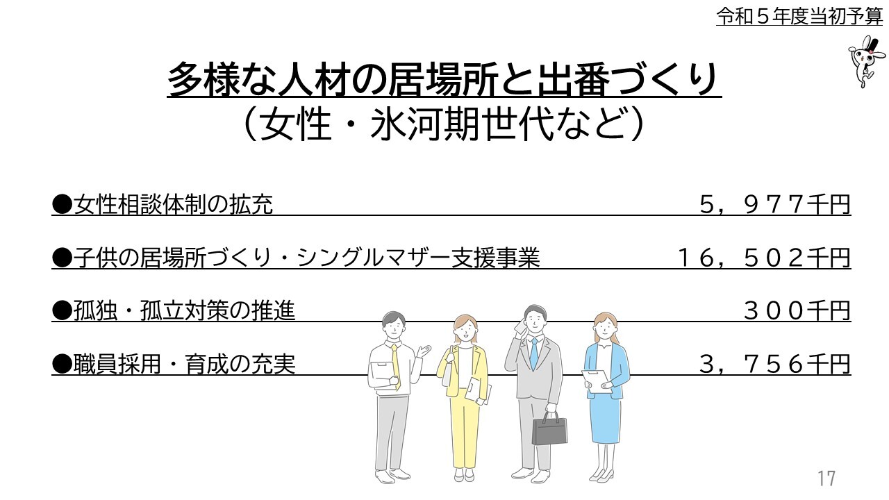 多様な人材の居場所と出番づくり（女性・氷河期世代など）　女性相談体制の拡充５，９７７千円、子供の居場所づくり・シングルマザー支援事業1６，５０2千円、孤独・孤立対策の推進3００千円、職員採用・育成の充実3，７５６千円