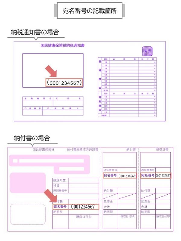 納税通知書の表紙の宛名右下に10桁の宛名番号が記載されています。また、納付書にも10桁の宛名番号の記載があります。