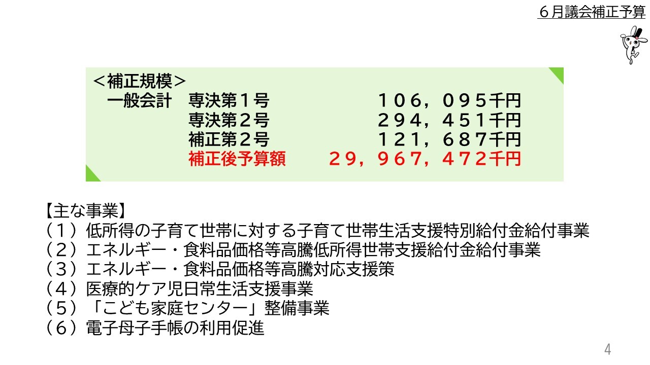 ＜補正規模＞ 　一般会計　専決第１号　　　　  　 １０６，０９５千円    　       専決第２号　　　　　　 ２９４，４５１千円 　　　　　　補正第２号　　　  　　 １２１，６８７千円 　　　　　　補正後予算額　　 ２９，９６７，４７２千円