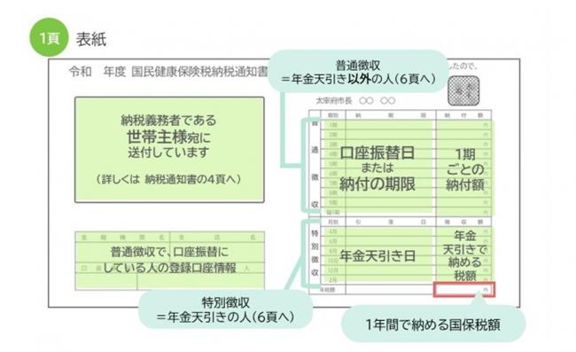 納税通知書の表紙